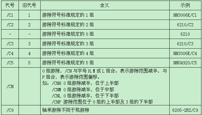 哈爾濱軸承游隙代號