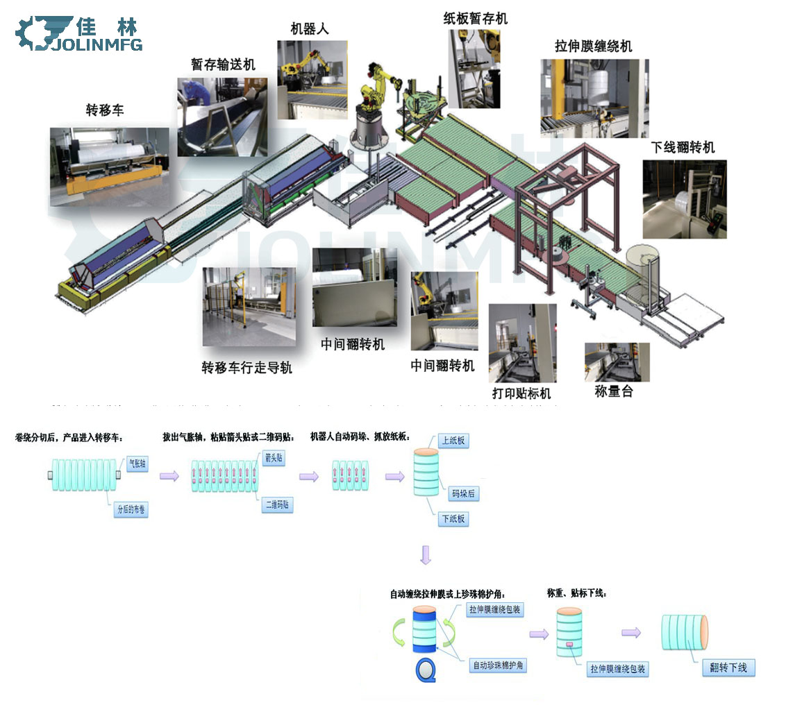 Dalian Jialin machine manufacturing Co., Ltd.