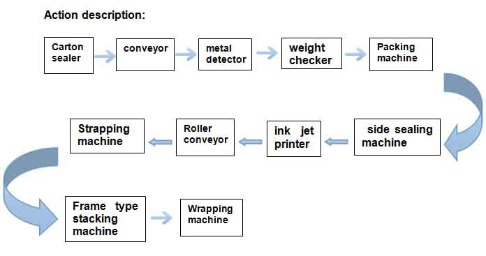 Dalian Jialin machine manufacturing Co., Ltd.